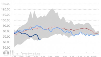 原油 | 多空仍显博弈 从历年表现看5月国际油价趋势