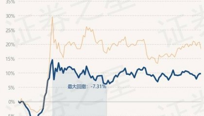2月28日基金净值：南方智诚混合最新净值1.8221
