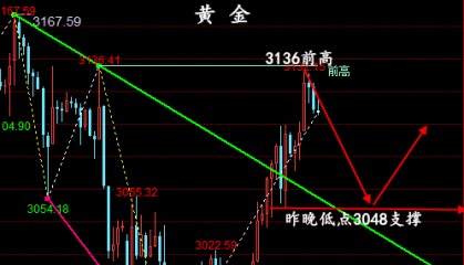 金油神策：晚间黄金、原油走势分析、操作建议