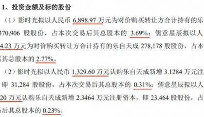谷子经济“能否”拯救万达电影？