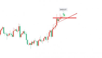 轩锋—黄金原油受避险推动，关注情绪变化情况！