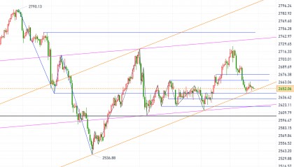 黄金、原油今日行情走势要点分析（2024.12.17）