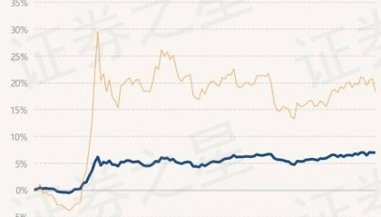 2月28日基金净值：南方宝丰混合A最新净值1.2329