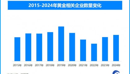 金价创历史新高后回落，未来走势仍受多重因素影响