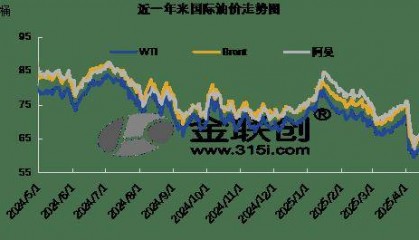 【原油】4月份国际油价先抑后扬 5月份基本面或逐步改善