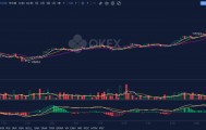 OKEx行情(欧易okex行情)