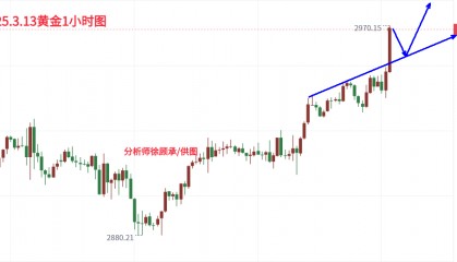 分析师：黄金突破历史新高，尾盘最新行情走势分析