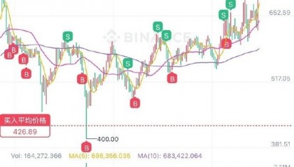 USDT行情(ethusdt行情)