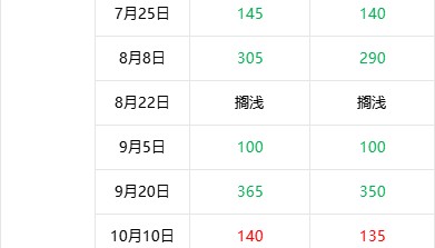 成品油 | 原油变化率负向波动 本轮调价将迎年内第五跌