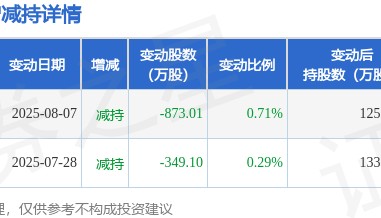 10月10日孚能科技现2.18亿元大宗交易