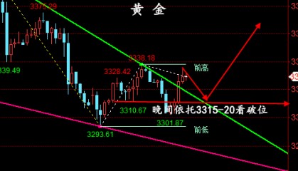 金油神策：6.10晚间黄金、原油、操作建议与分析