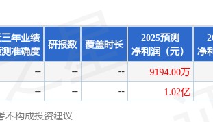 广哈通信：9月19日召开业绩说明会，投资者参与
