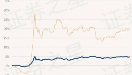 2月27日基金净值：南方致远混合A最新净值1.405