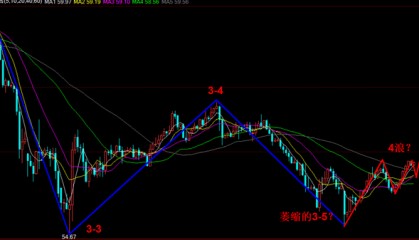 《老李论油》反复无常的原油今日奔赴62美元上方？
