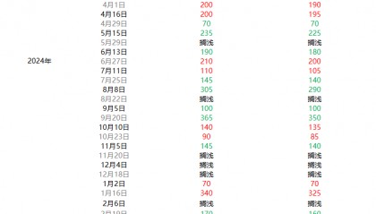 [成品油]：原油变化率正向波动 本轮调价上调概率较大