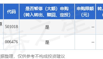 公告速递：南方原油（QDII-FOF-LOF）基金2025年4月18日、4月21日暂停申购、赎回和定投业务