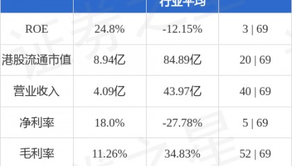 企展控股(01808.HK)所持AMD股份、Meta股份、ProShares UltraPro单位及NVDA股份已售罄