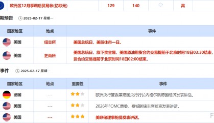 2月17日财经早餐：全球贸易紧张担忧加剧，金价连续第七周上涨，俄乌冲突缓和，缓解全球原油供应干扰