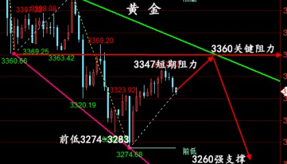 金油神策：5.12黄金、原油开盘操作建议、走势分析