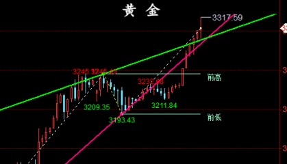 金油神策：4.16晚间黄金分析策略、原油EIA数据预测
