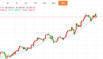 贺博生：2.9黄金原油下周一开盘行情走势预测及最新多空操作建议指导