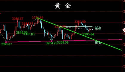 金油神策：4.29晚评黄金、原油操作建议与分析