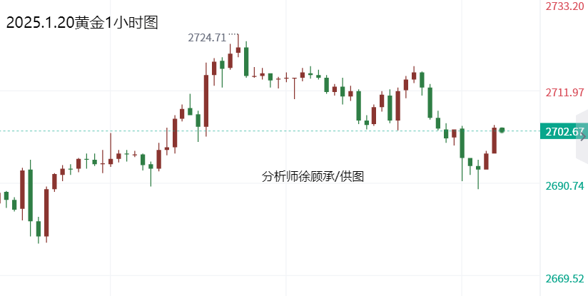 分析师:特朗普履新春节临近,黄金白银原油走势分析