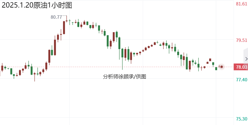 分析师:特朗普履新春节临近,黄金白银原油走势分析