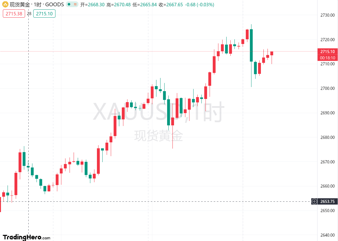 黎曼:12.12外汇黄金原油晚间行情走势预测及黄金原油独家操作策略