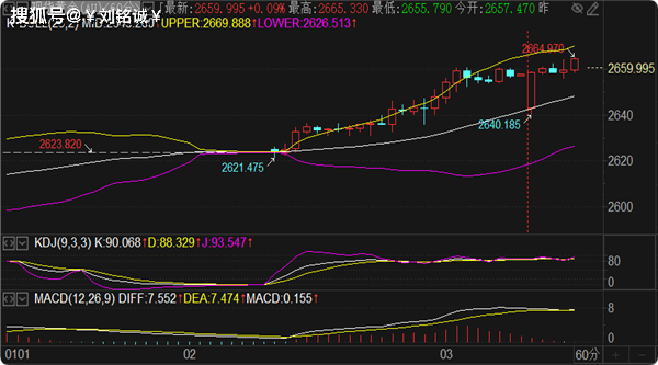 刘铭诚:1.3黄金黑天鹅起舞俯冲暴跌,期货原油行情分析操作建议
