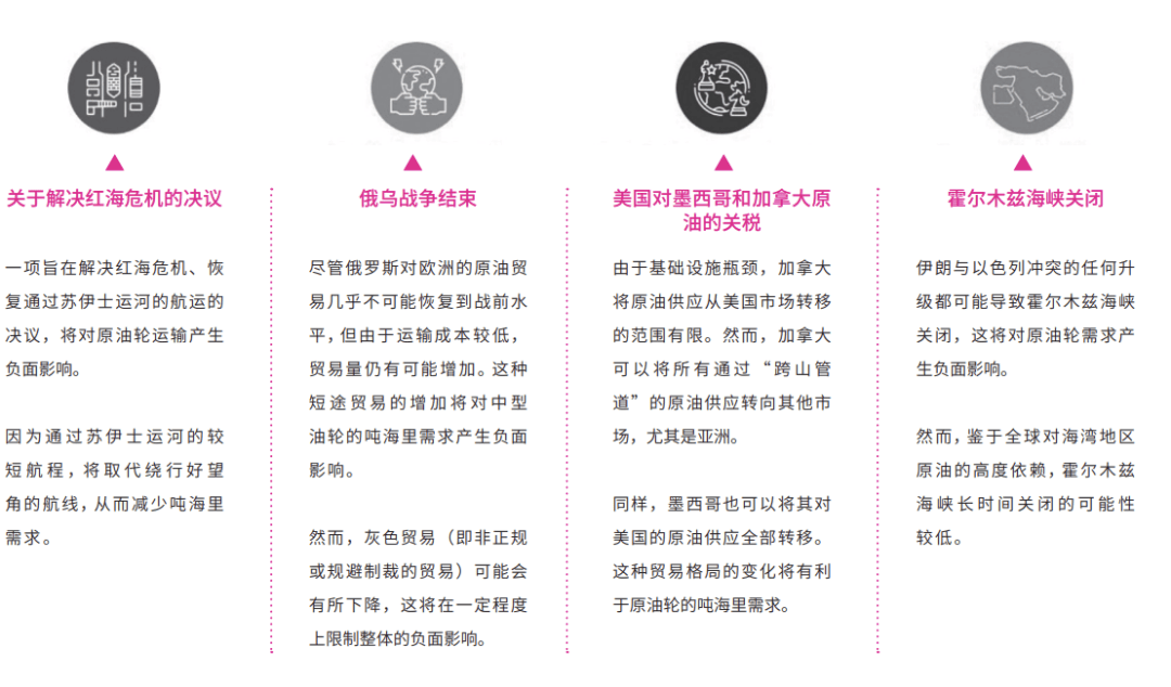 【年报】国际原油海运市场2025年展望