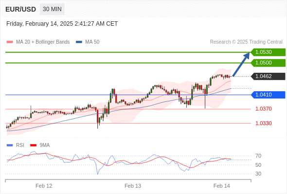 每日策略:02/14 外汇黄金原油行情分析