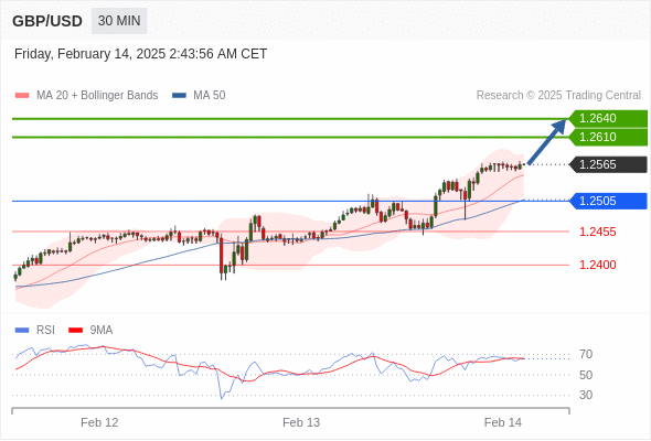 每日策略:02/14 外汇黄金原油行情分析