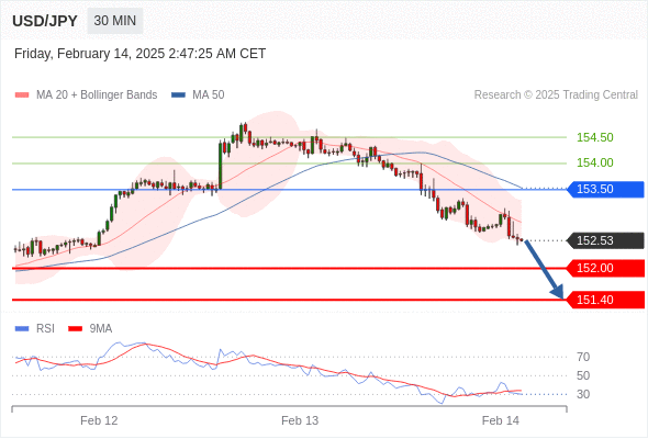 每日策略:02/14 外汇黄金原油行情分析