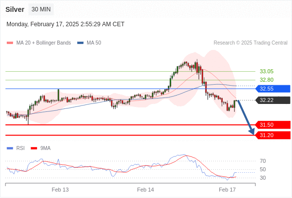 每日策略:02/17 外汇黄金原油行情分析