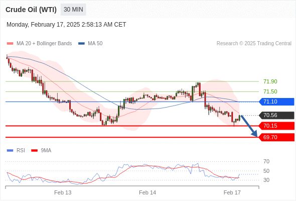 每日策略:02/17 外汇黄金原油行情分析