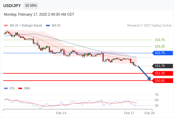 每日策略:02/17 外汇黄金原油行情分析