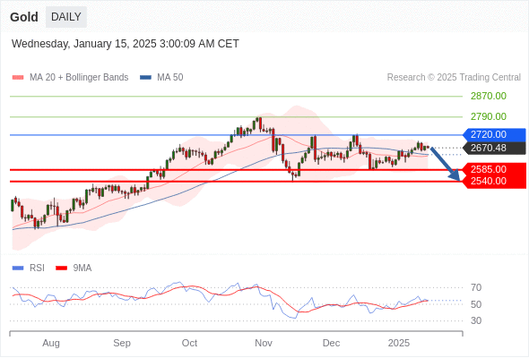 每日策略:01/15 外汇黄金原油行情分析