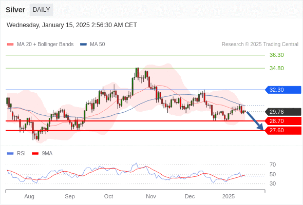 每日策略:01/15 外汇黄金原油行情分析