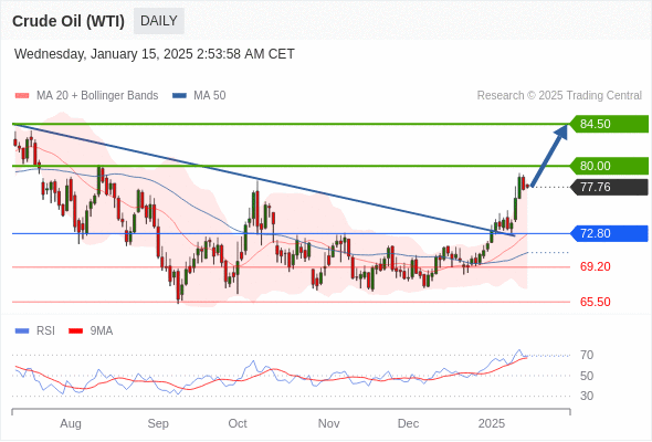 每日策略:01/15 外汇黄金原油行情分析