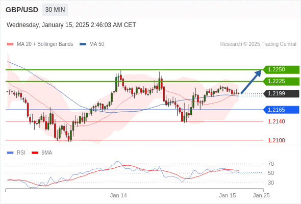 每日策略:01/15 外汇黄金原油行情分析