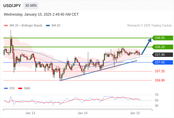 每日策略:01/15 外汇黄金原油行情分析