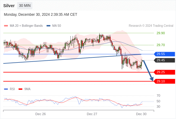 每日策略:12/30 外汇黄金原油行情分析