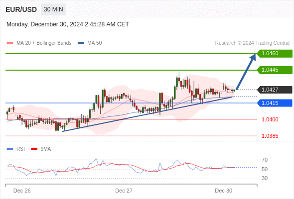 每日策略:12/30 外汇黄金原油行情分析