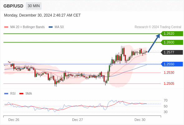 每日策略:12/30 外汇黄金原油行情分析