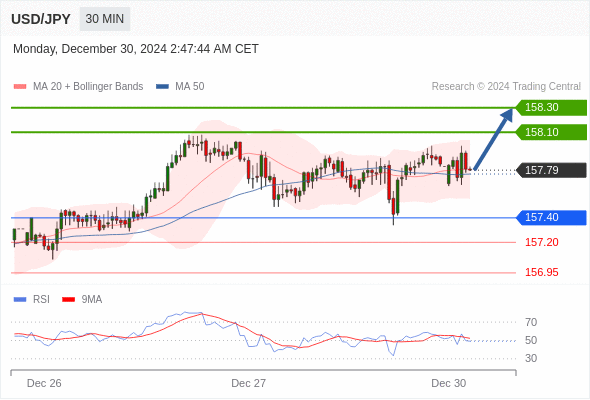 每日策略:12/30 外汇黄金原油行情分析