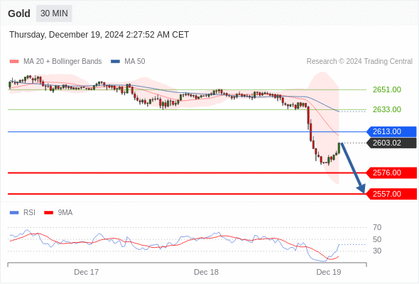 每日策略:12/19 外汇黄金原油行情分析