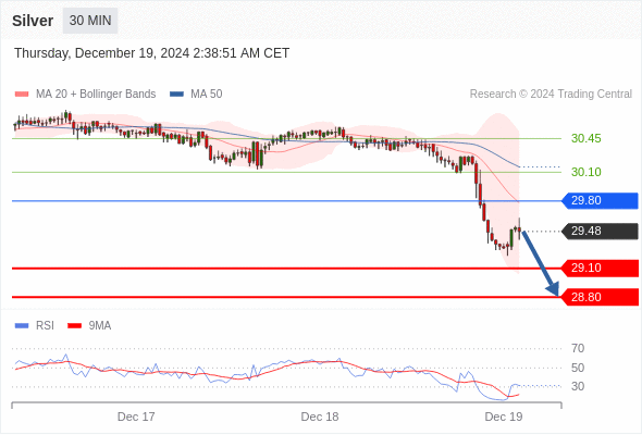 每日策略:12/19 外汇黄金原油行情分析