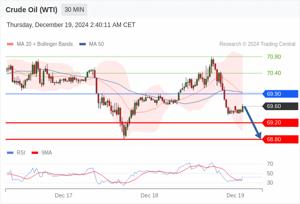 每日策略:12/19 外汇黄金原油行情分析