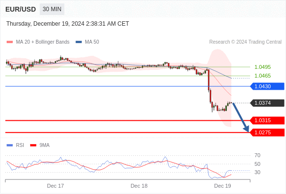 每日策略:12/19 外汇黄金原油行情分析